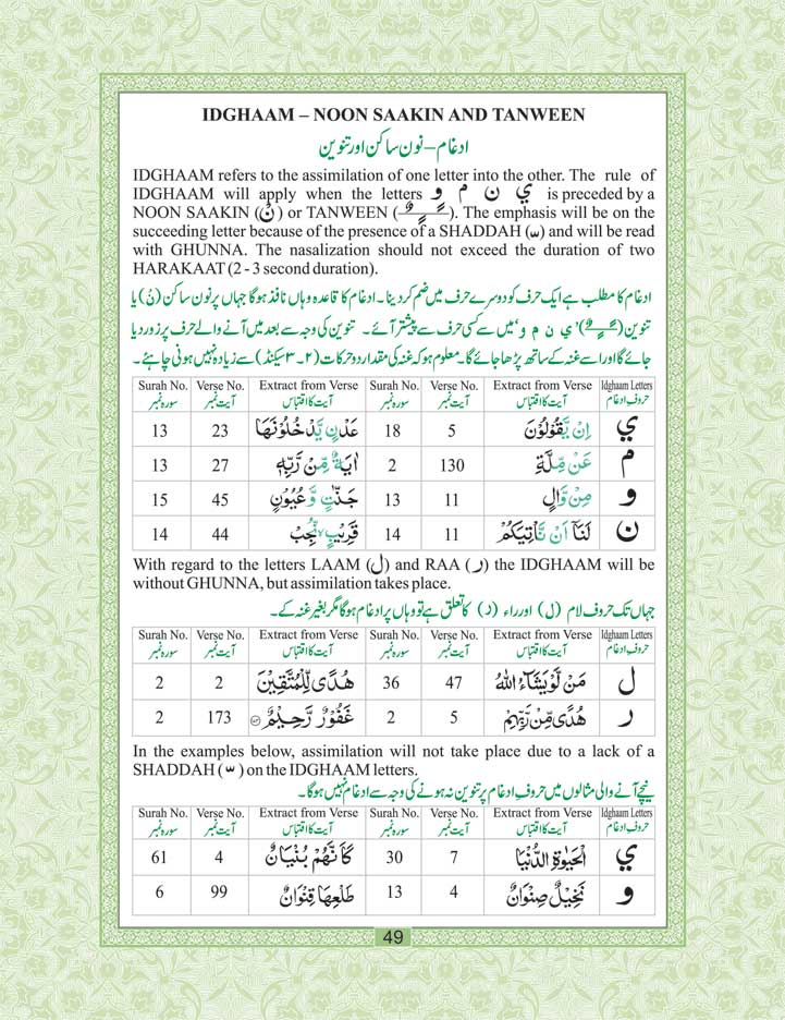 Juz Amma Colour Coded Tajweed Quran – 30th Para Idara Impex