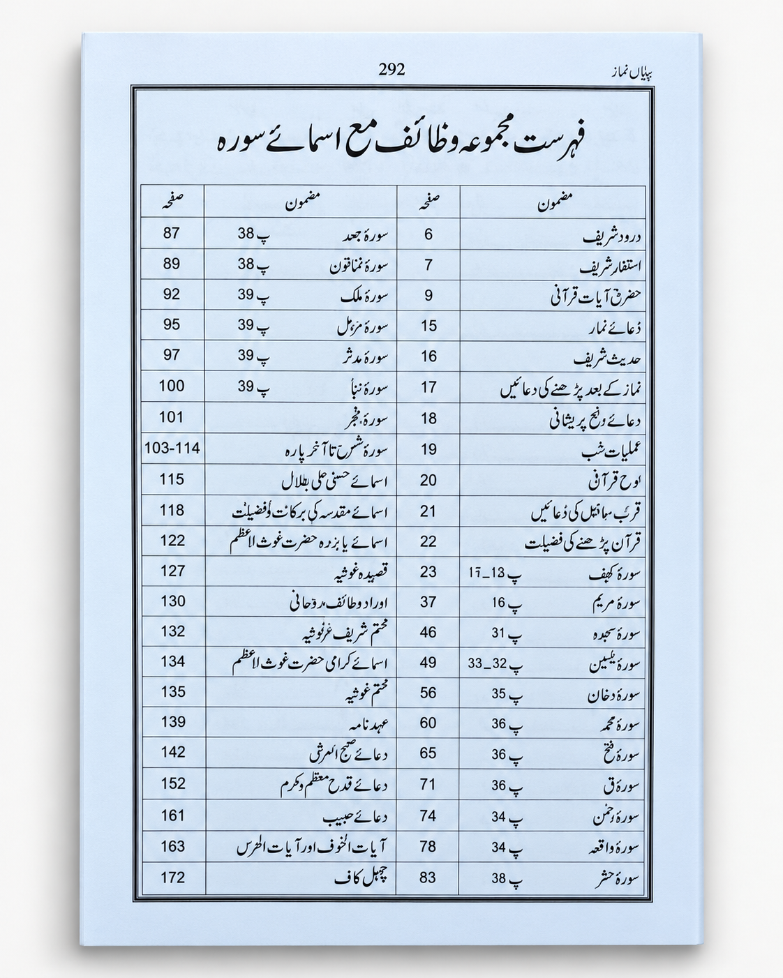 Pakistani Panj Surah – Urdu Hardback | Huda Publications Huda Publications