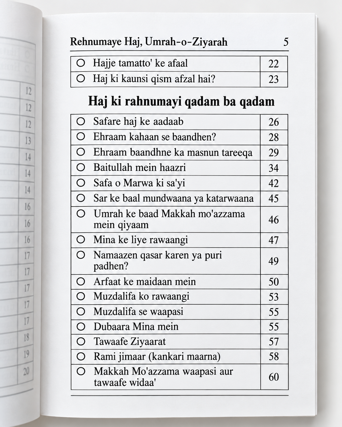 Rahnumaye Hajj, Umrah Wa Ziyarah – Roman Urdu Huda Publication